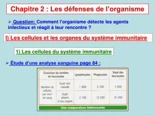 PPT Le système immunitaire PowerPoint Presentation free download