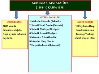 Ppt Mustafa Kemal Atat Rk N Hayati Powerpoint Presentation