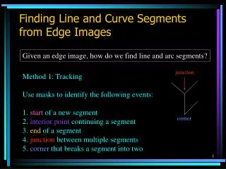 Finding Line and Curve Segments from Edge Images
