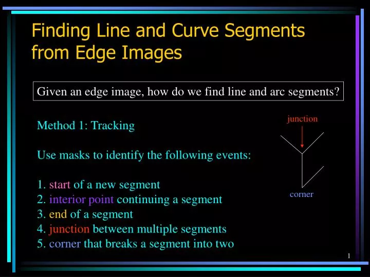 finding line and curve segments from edge images