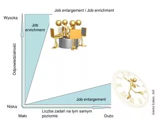job enlargement i job enrichment