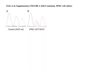 Fritz et al, Supplementary FIGURE 2, KRAS mutation , IPMC cell culture