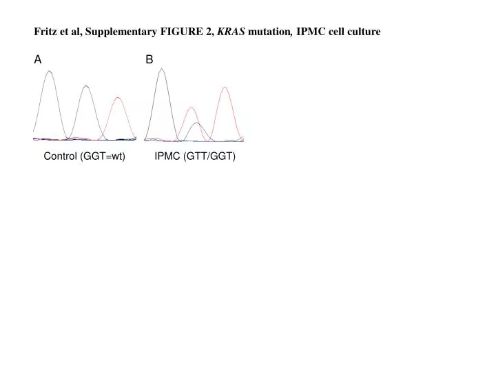 fritz et al supplementary figure 2 kras mutation ipmc cell culture