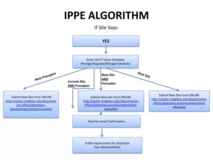 ippe algorithm
