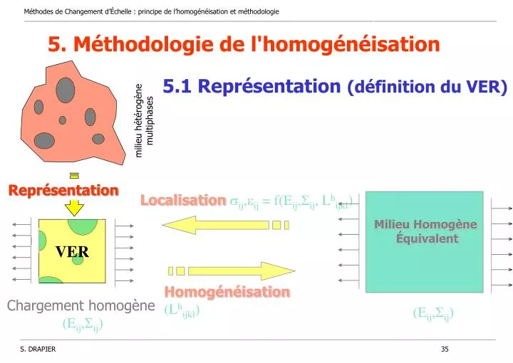 5 m thodologie de l homog n isation