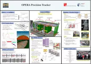 OPERA Precision Tracker