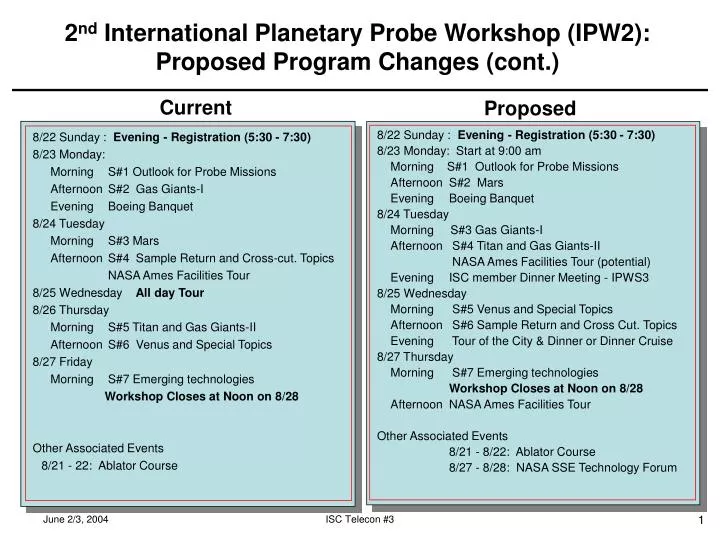 2 nd international planetary probe workshop ipw2 proposed program changes cont