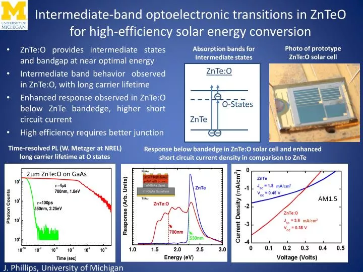 intermediate band optoelectronic transitions in znteo for high efficiency solar energy conversion