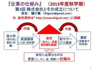 2013 3