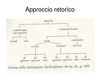 approccio retorico