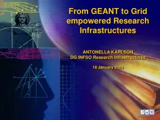 From GEANT to Grid empowered Research Infrastructures ANTONELLA KARLSON