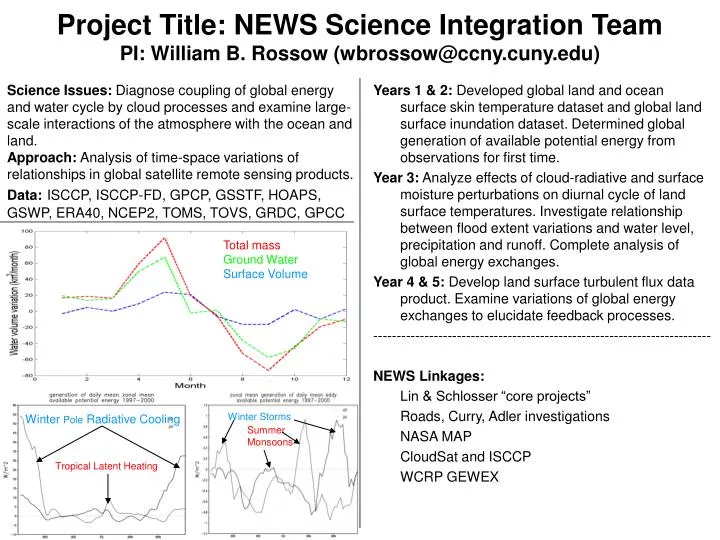 project title news science integration team pi william b rossow wbrossow@ccny cuny edu