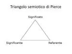 Triangolo semiotico di Pierce - slide 1