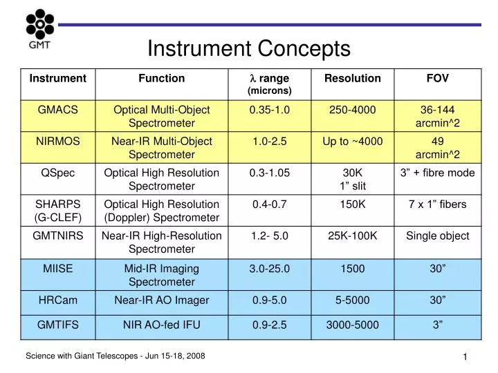 instrument concepts