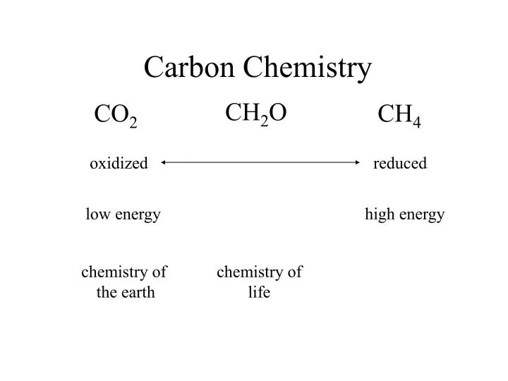 carbon chemistry