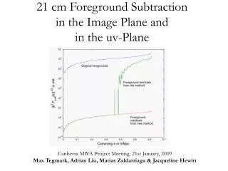21 cm Foreground Subtraction in the Image Plane and in the uv-Plane