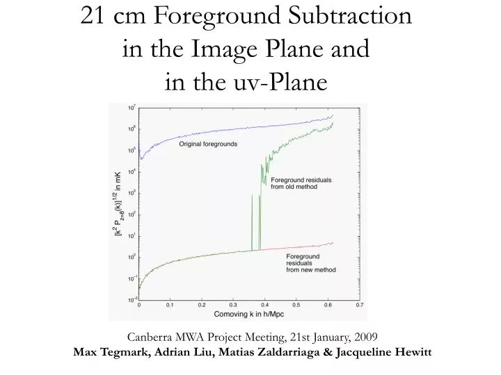 21 cm foreground subtraction in the image plane and in the uv plane