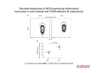 CJ Cambier et al. Nature 000 , 1-5 (2013) doi:10.1038/nature12799