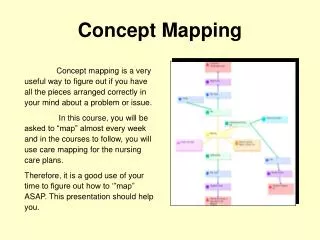Concept Mapping