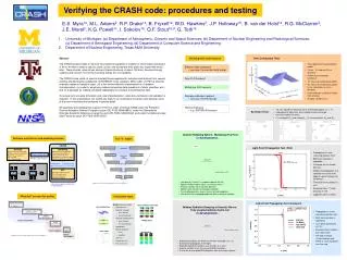 Verifying the CRASH code: procedures and testing