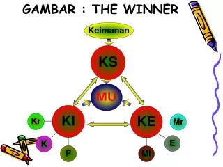 gambar the winner