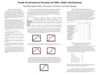 Family Involvement in Decisions for Older Adults with Dementia