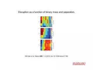 NA Kaib et al. Nature 000 , 1-4 (2012) doi:10.1038/nature11780
