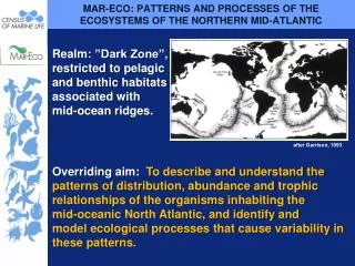 MAR-ECO: PATTERNS AND PROCESSES OF THE ECOSYSTEMS OF THE NORTHERN MID-ATLANTIC
