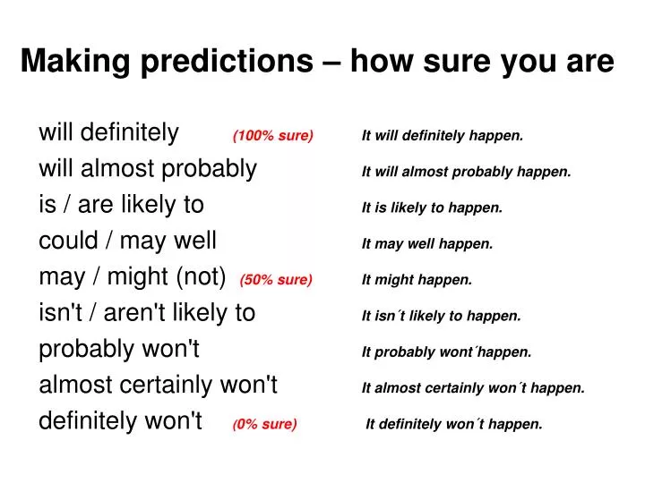 making predictions how sure you are