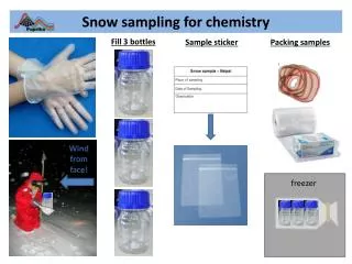 Snow sampling for chemistry