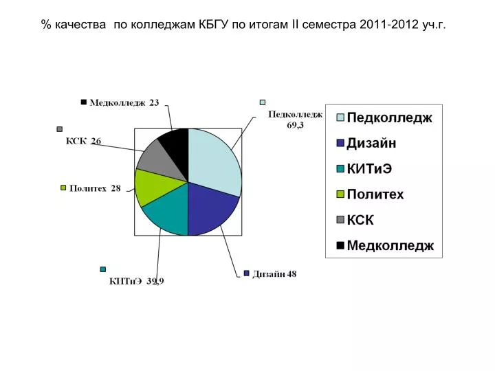 ii 2011 2012