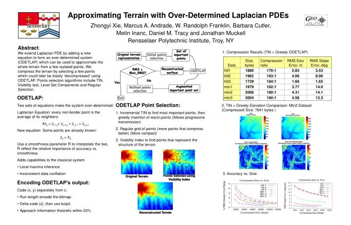 approximating terrain with over determined laplacian pdes