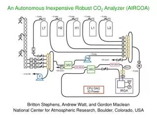 An Autonomous Inexpensive Robust CO 2 Analyzer (AIRCOA)