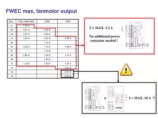 I = MAX. 3.2 A No additional power contactor needed !