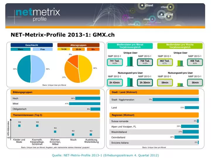 net metrix profile 2013 1 gmx ch