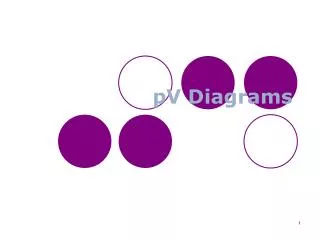 pv diagrams