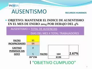 ausentismo recursos humanos