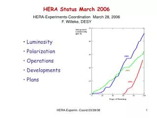 HERA Status March 2006 HERA-Experiments-Coordination March 28, 2006 F. Willeke, DESY
