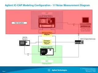 Agilent IC-CAP Modeling Configuration - 1/f Noise Measurement Diagram