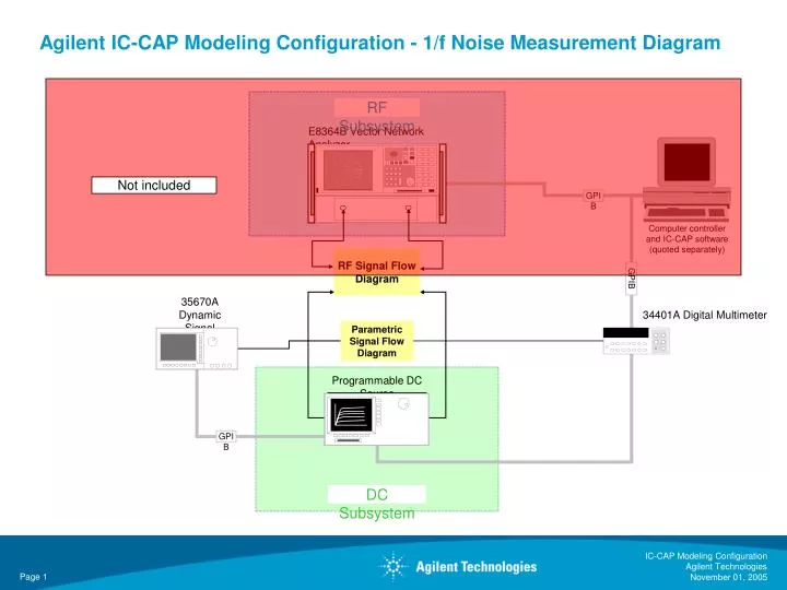 agilent ic cap modeling configuration 1 f noise measurement diagram
