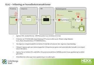 gl07 inl sning av huvudbokstransaktioner