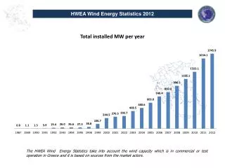 HWEA Wind Energy Statistics 2012