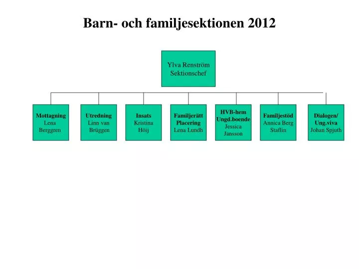 barn och familjesektionen 2012