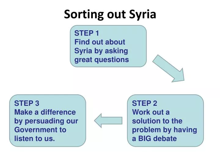sorting out syria