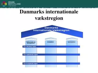 danmarks internationale v kstregion