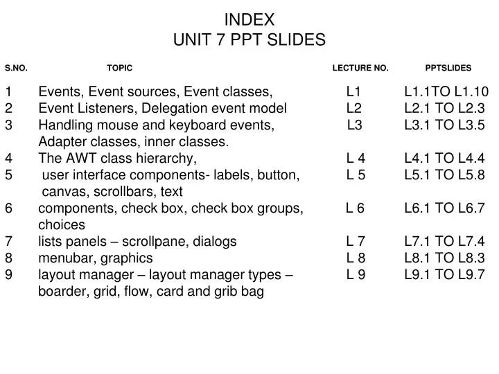 index unit 7 ppt slides