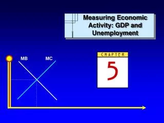 Measuring Economic Activity: GDP and Unemployment