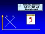 Measuring Economic Activity: GDP and Unemployment - slide 1
