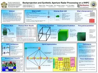 Backprojection and Synthetic Aperture Radar Processing on a HHPC