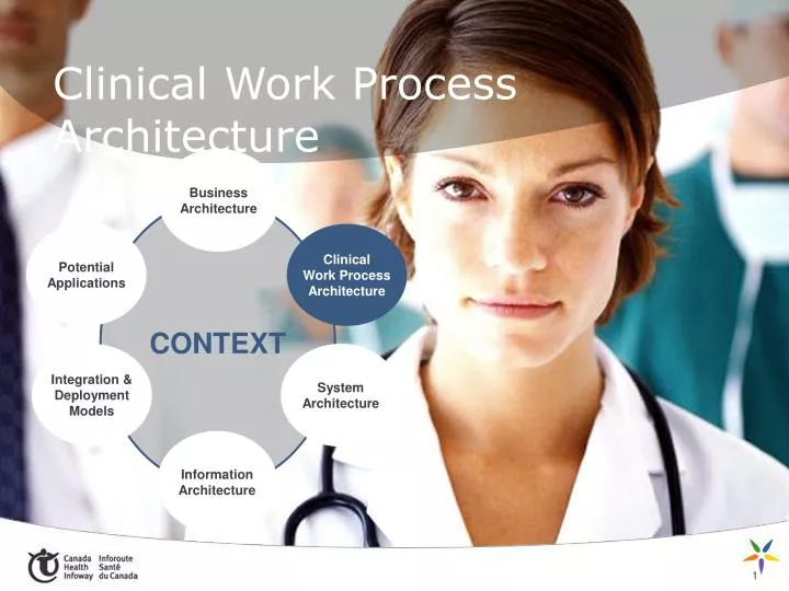 clinical work process architecture